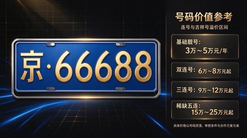 新能源车使用成本分析