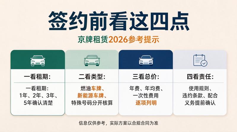 北京车牌摇号政策分析